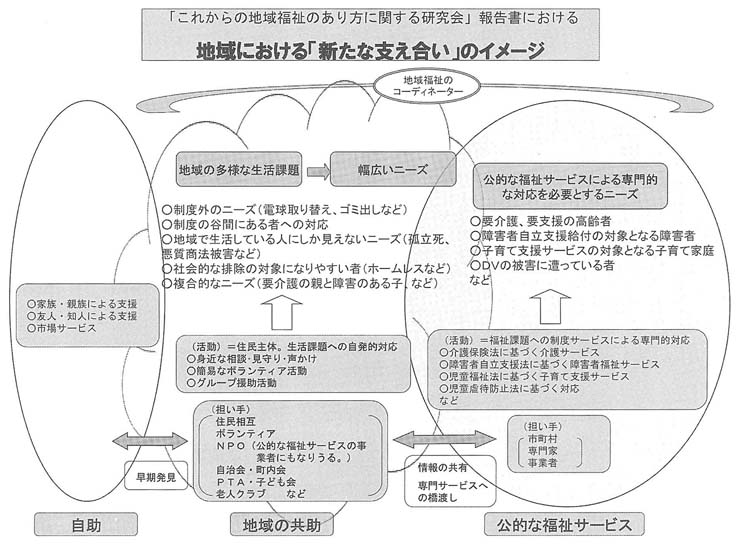 図　地域における「新たな支え合い」のイメージ