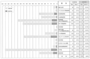 図表２　応募・採択課題の傾向