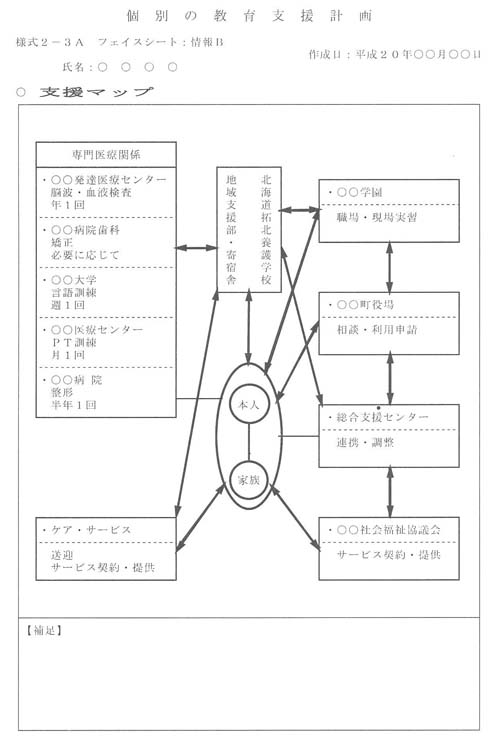 図　個別の教育支援計画のフェイスシート