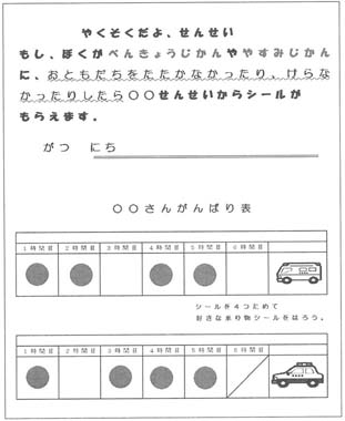 図２　契約書とポイントカード