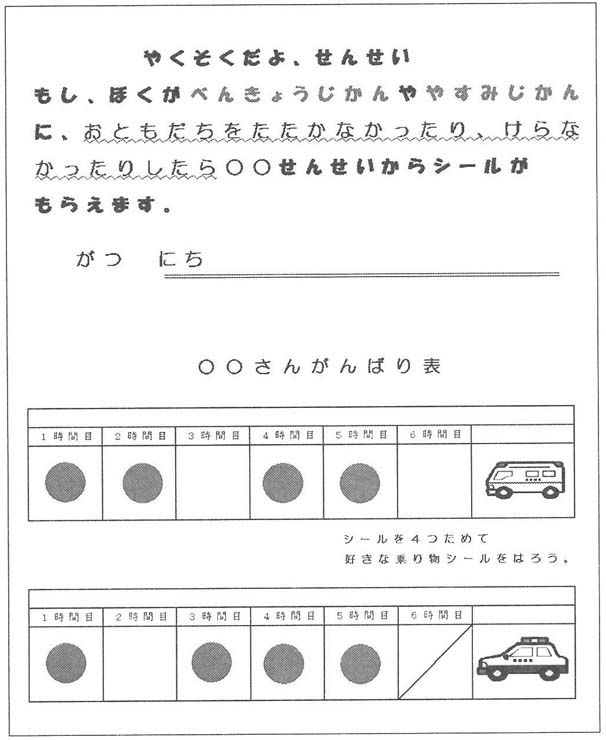 図２　契約書とポイントカード