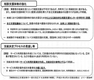 図２　相談支援の充実