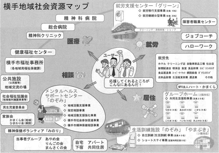 図１　横手地域社会資源マップ