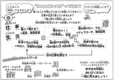 図　「おおつ働き・暮らし応援センター」のパンフレット