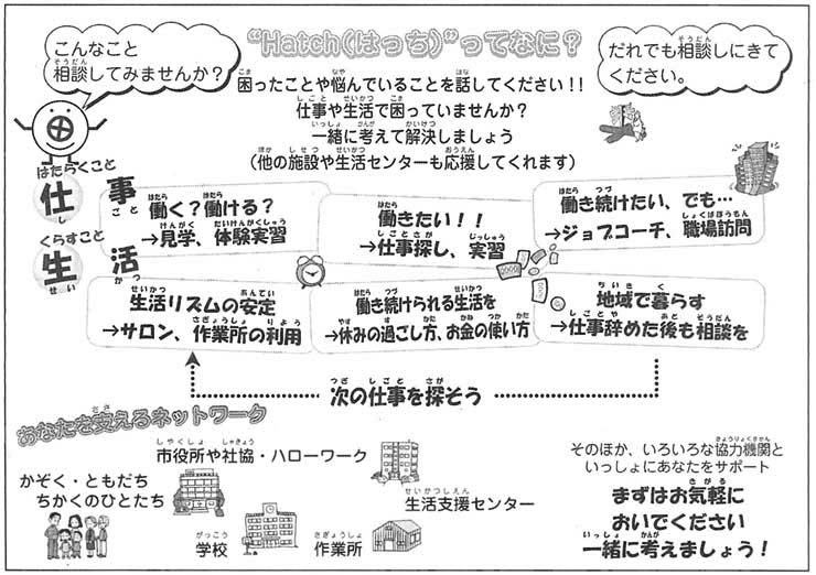 図　「おおつ働き・暮らし応援センター」のパンフレット