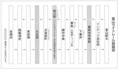 富山ライトレール路線図