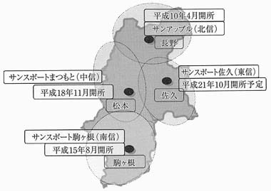 図　長野県障害者福祉センターの地域支援体制