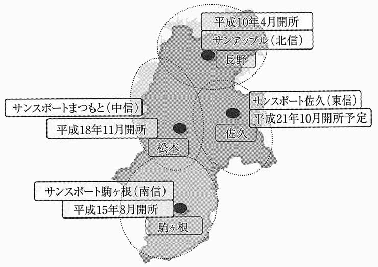 図　長野県障害者福祉センターの地域支援体制