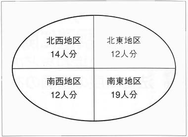 図　グループホーム・ケアホームの市内整備計画　平成２３年度末