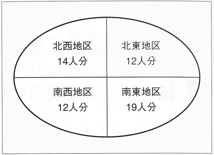 図　グループホーム・ケアホームの市内整備計画　平成２３年度末