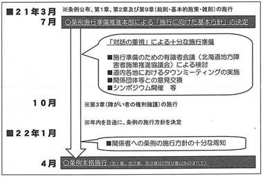 図　施行に向けたスケジュール