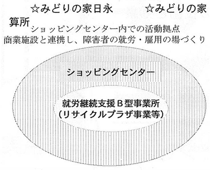 図　みどりの家日永　みどりの家算所