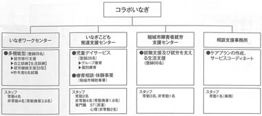 図　コラボいなぎ