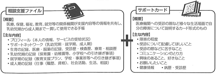図 2つの機能のある「サポート手帳」