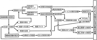 図１　経営・実践をめぐる状況分析図