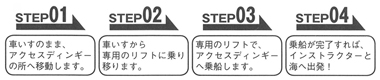 図２　ＹＢＭにおけるアクセスディンギーへのアプローチ