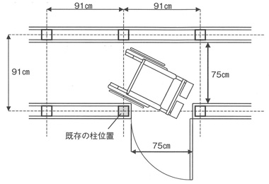 図１　一般的な出入り口の構造と寸法