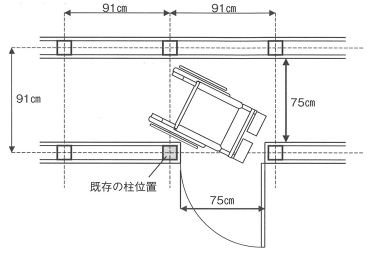 図１　一般的な出入り口の構造と寸法