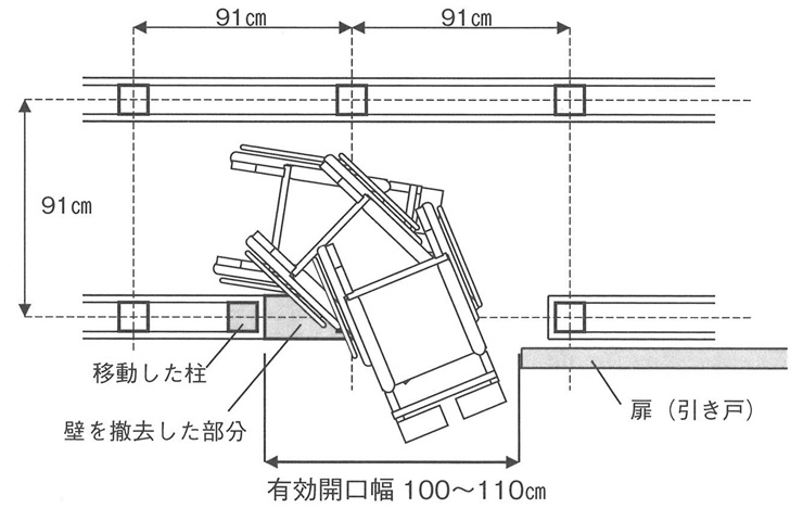 図２　出入り口の拡大と車いすの通行の様子