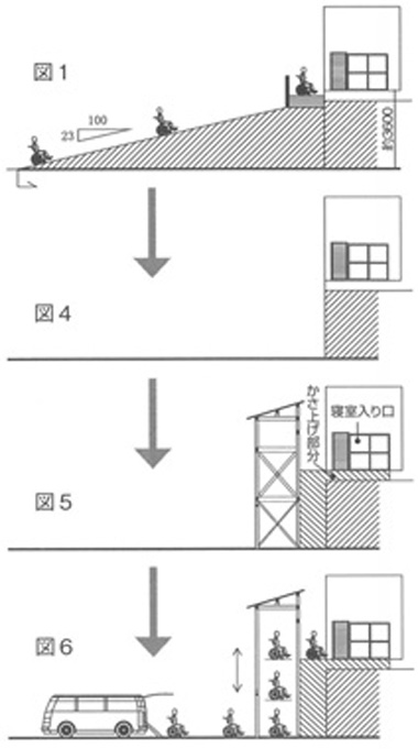 図１・図４・図５・図６