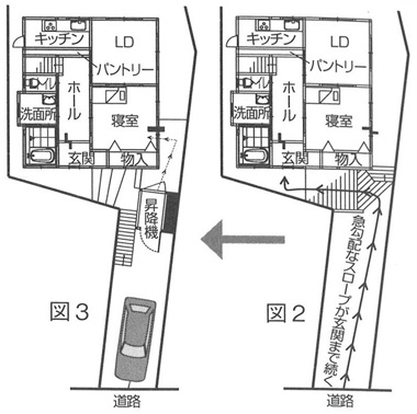 図２・図３