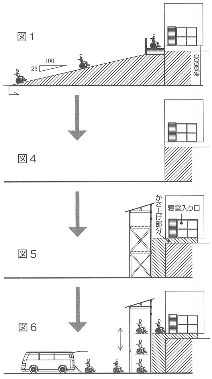 図１・図４・図５・図６