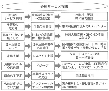 図２