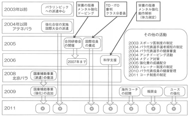 図　ＪＰＣによる強化体制の整備