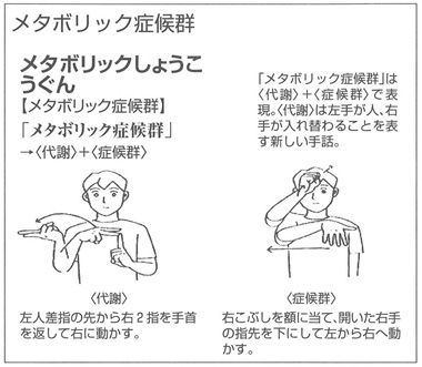 図　メタボリック症候群