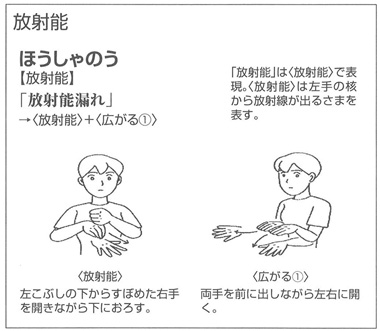 図　放射能