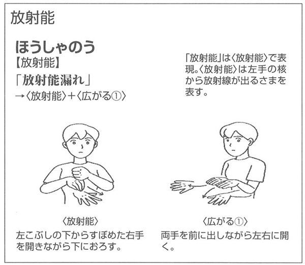 図　放射能