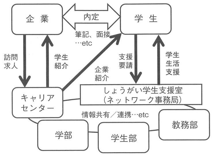 図３　今後の取り組みイメージ（目標）
