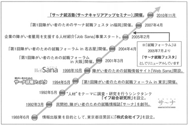 図１　株式会社イフ・イフ総合研究所の概要