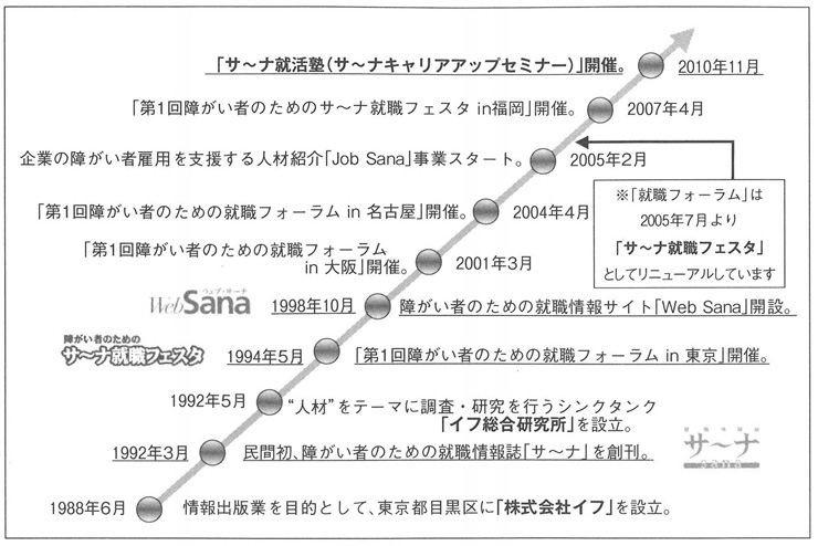 図１　株式会社イフ・イフ総合研究所の概要