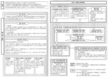 「障害のある人もない人も共に生きる熊本づくり条例」の概要