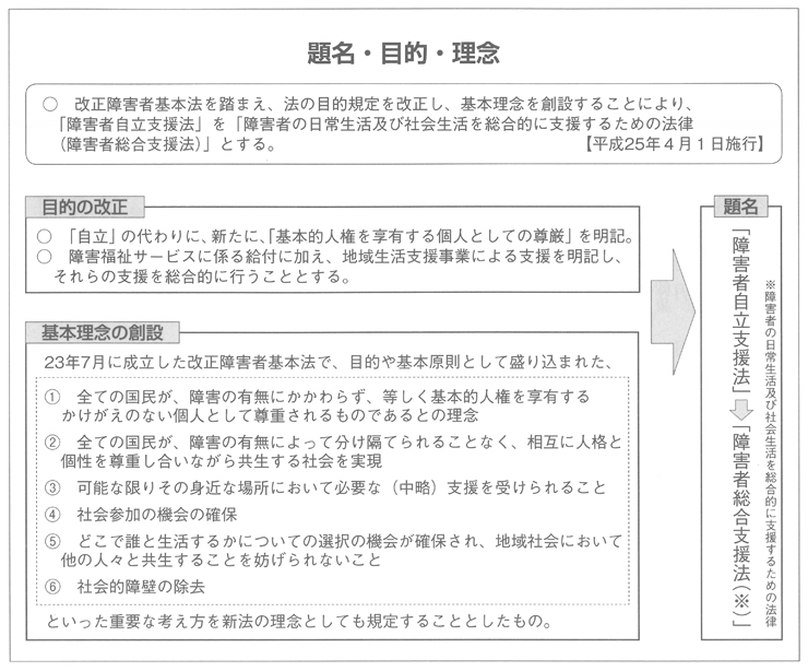 図　題名・目的・理念