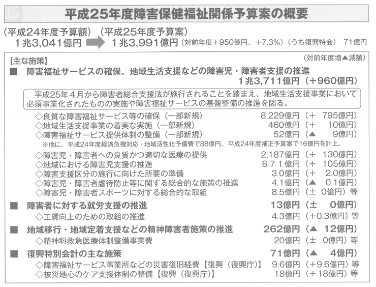 平成25年度障害保健福祉関係予算案の概要