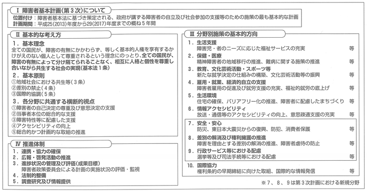 図　第３次障害者基本計画の概要