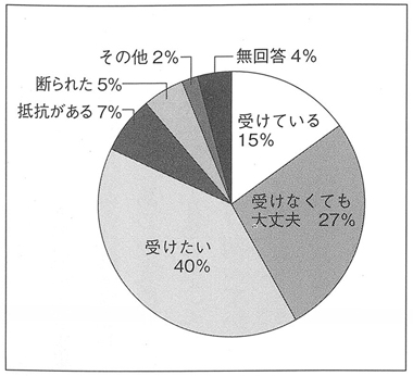 円グラフ