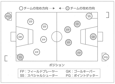 知り隊おしえ隊 ハンドサッカーの魅力を知ってほしい