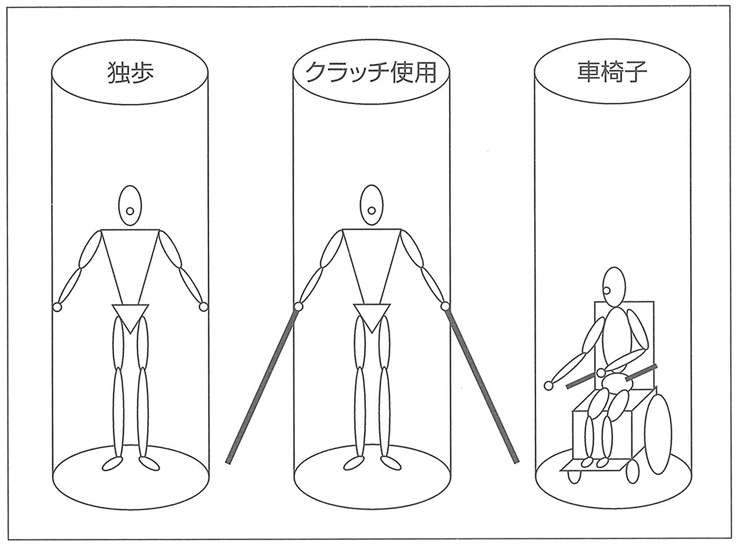 図２　シリンダーの範囲