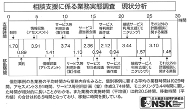 図３　計画相談・障害児相談支援