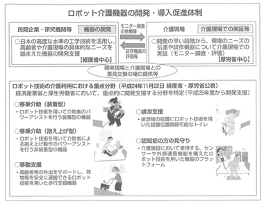 図１　ロボット介護機器の開発・導入と省庁間の連携