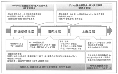 図４