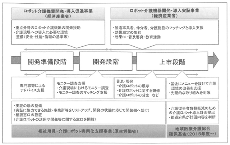 図４