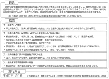 図表１　難病の患者に対する医療等に関する法律