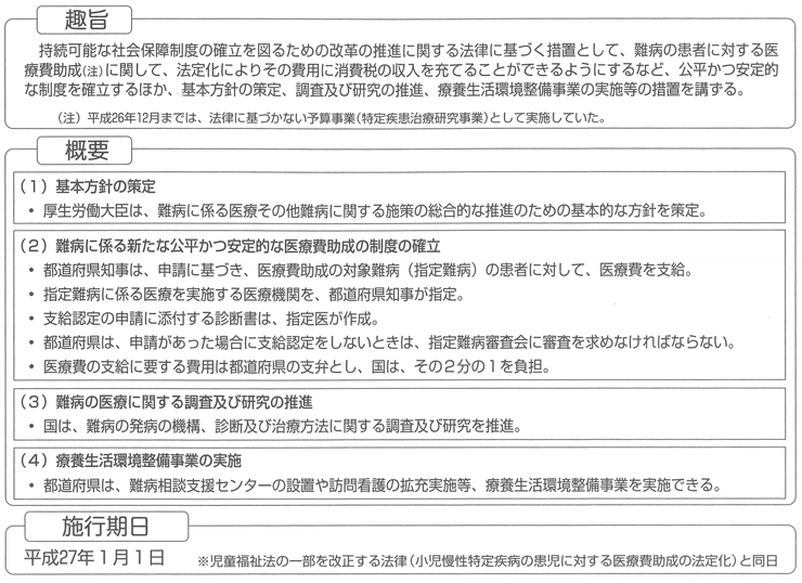 図表１　難病の患者に対する医療等に関する法律