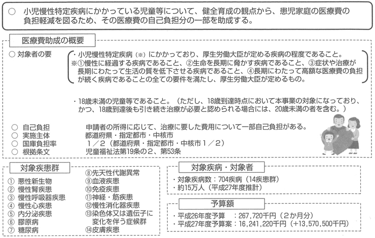 特定 小児 疾患 慢性 難病と小児慢性特定疾病にかかる医療費助成のご案内