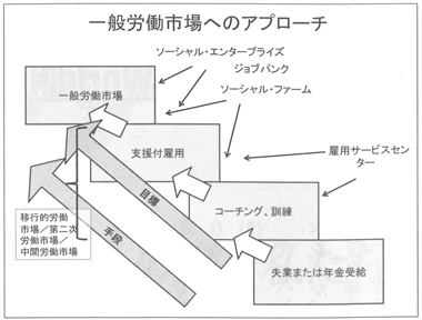 図１