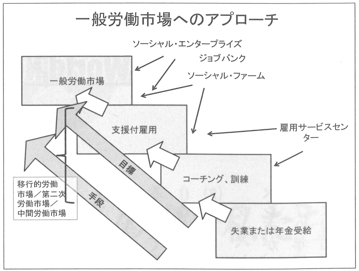 図１